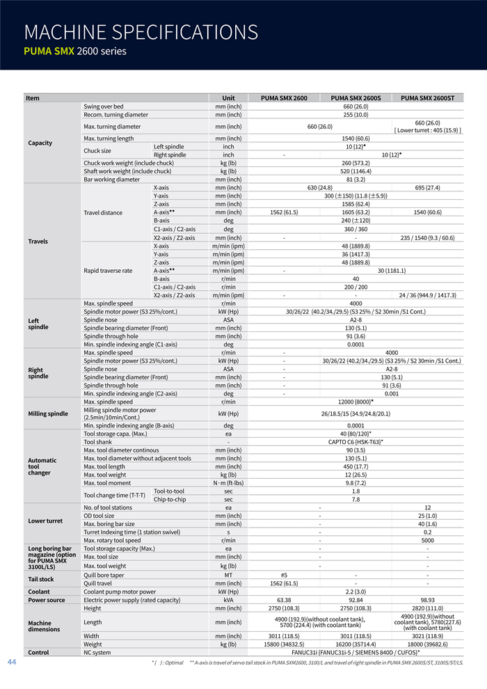 SMX 2100_2600_3100英文_10.jpg