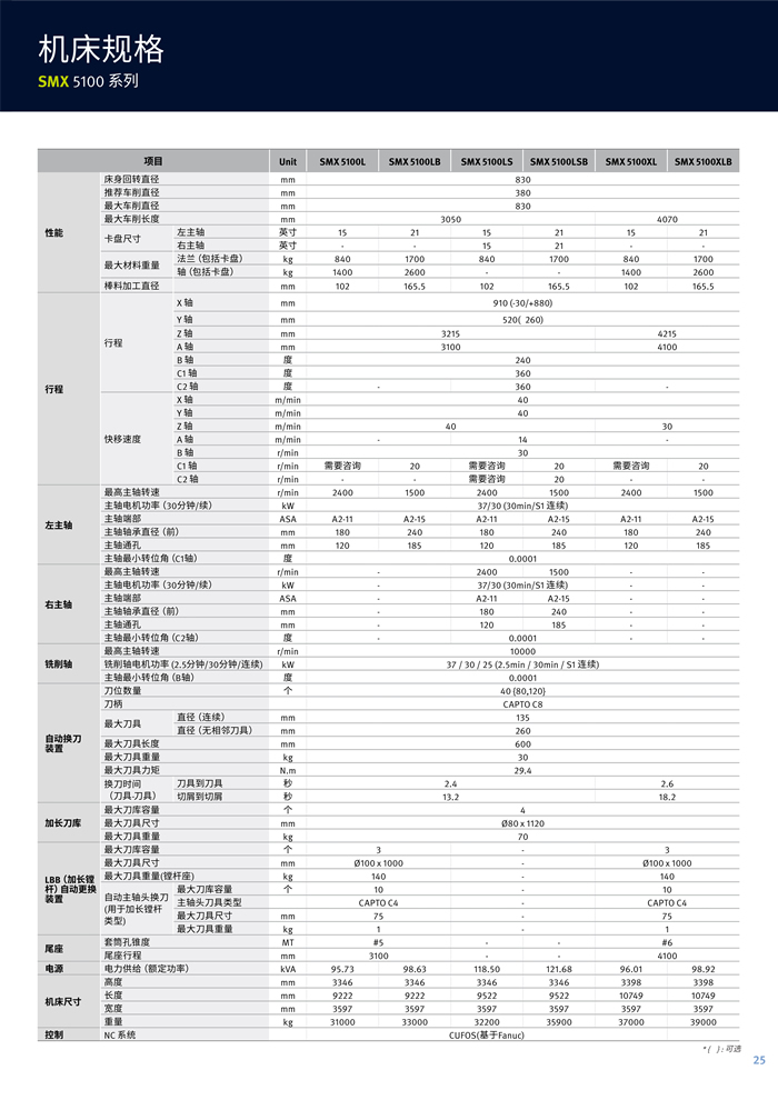 SMX 5100 series_7.jpg