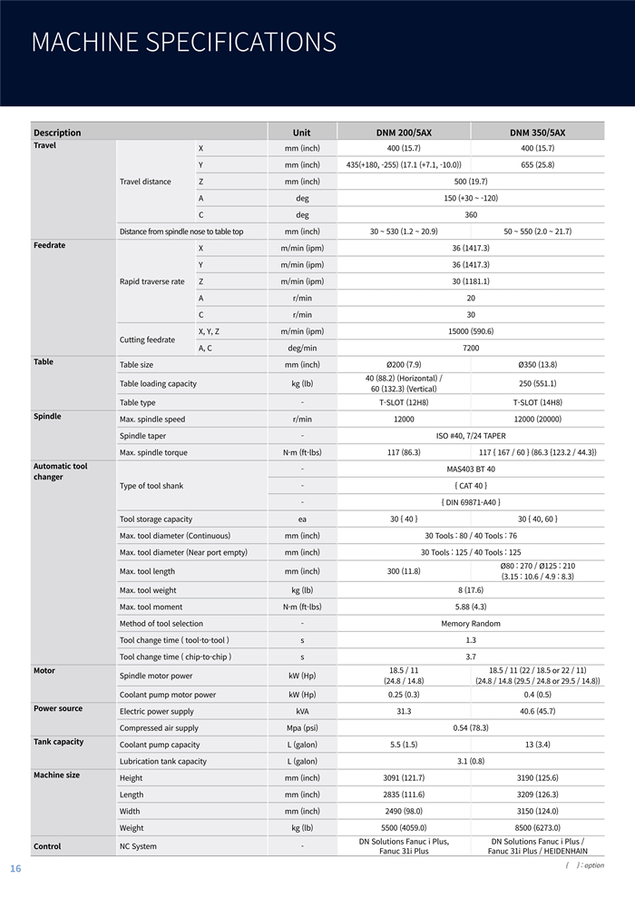 DNM 5AX 精密叶轮加工五轴_4.jpg