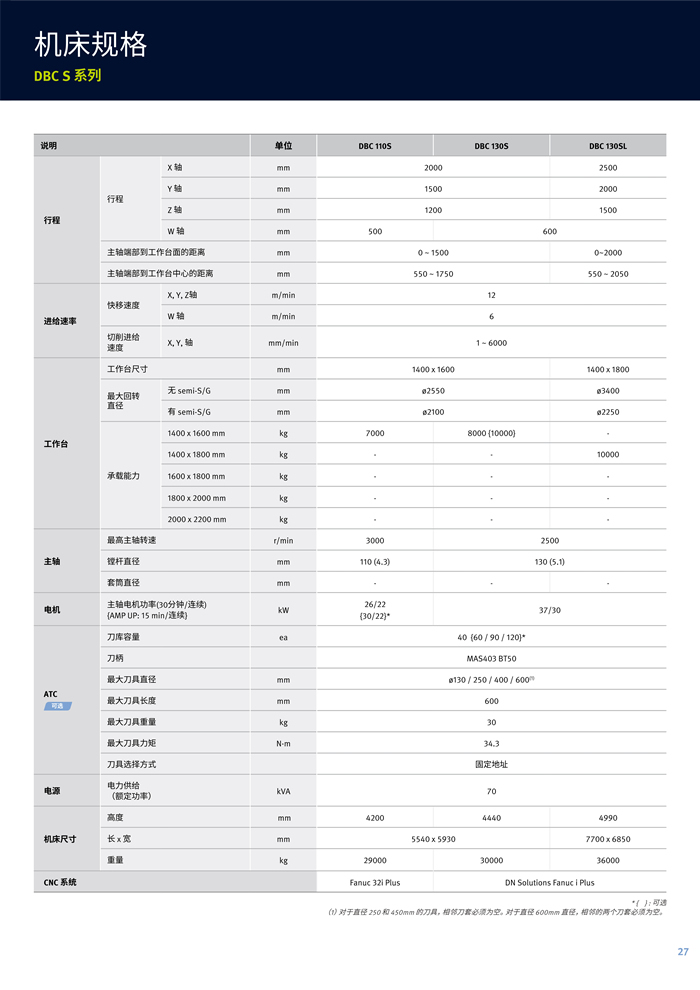 DBC 系列镗铣床_9.jpg