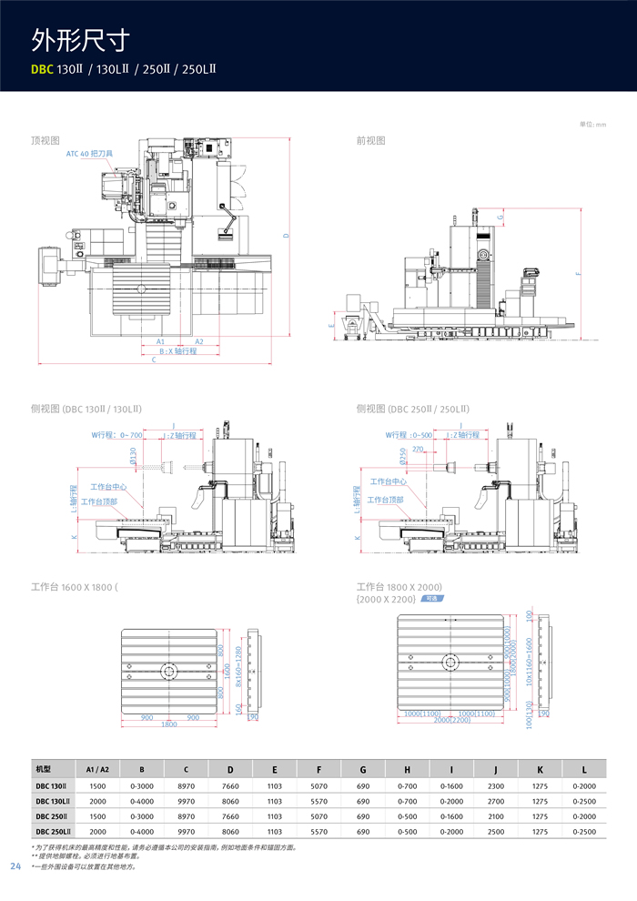 DBC 系列镗铣床_6.jpg