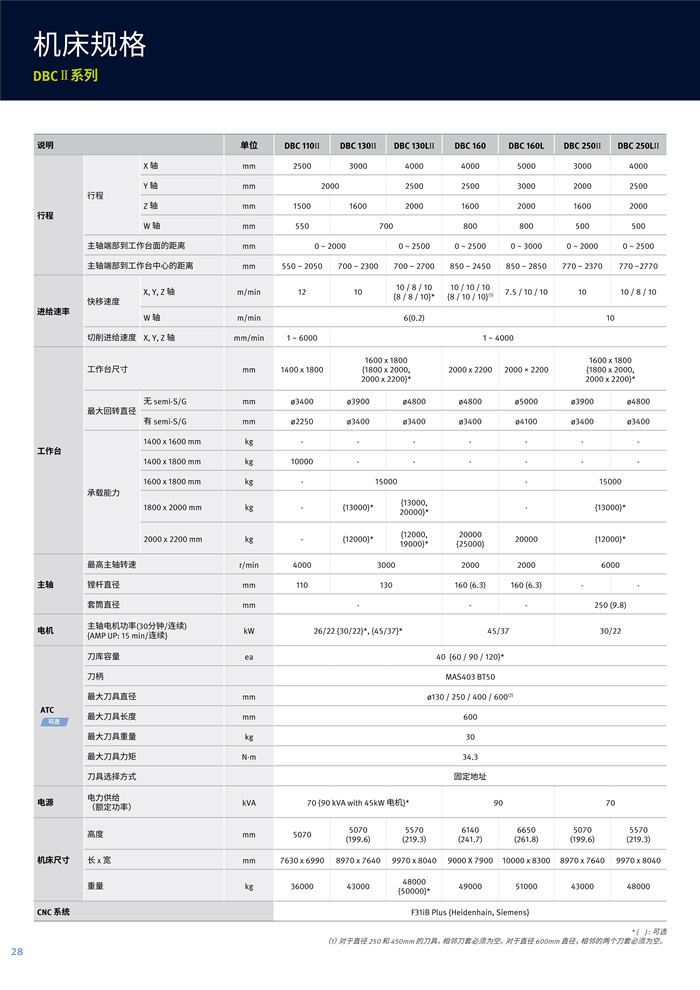 DBC 系列镗铣床_10.jpg