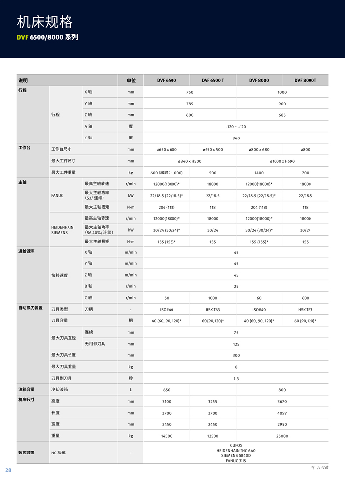 DVF 系列五轴_3.jpg