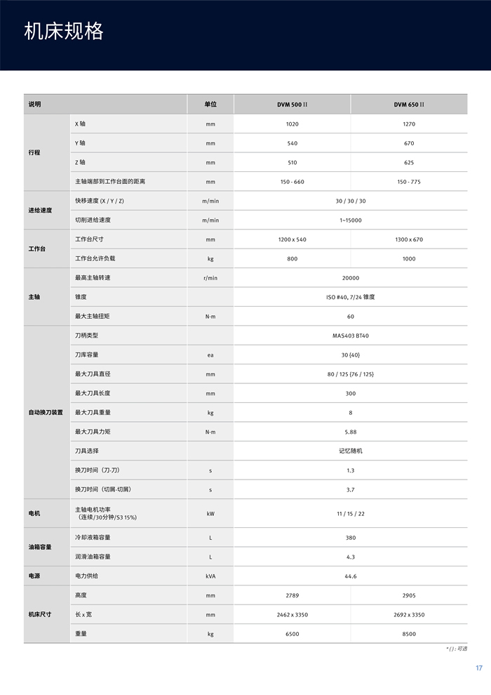 DVM II 系列_2.jpg