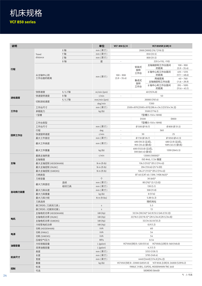 VCF 850II摆头式多功能机床_3.jpg