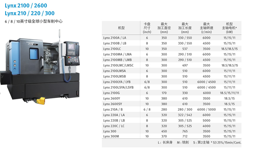 Lynx 2100系列(图1)