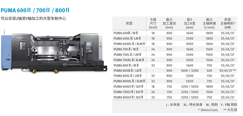 PUMA 600_700_800系列(图1)