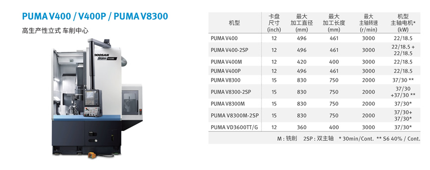 PUMA V400系列(图1)