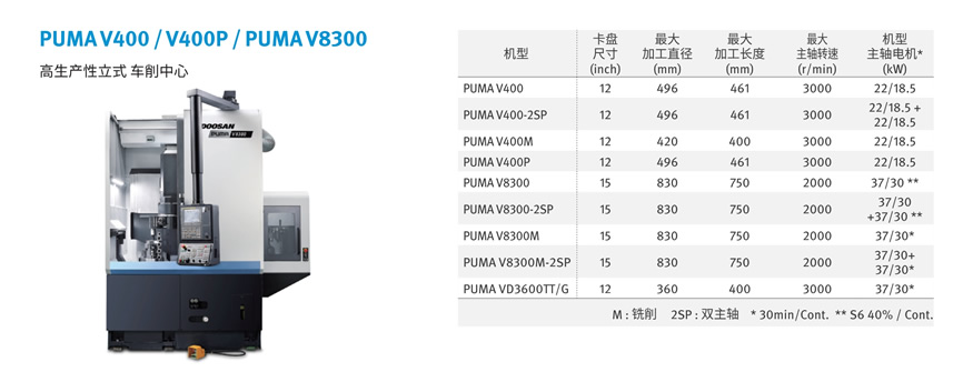 PUMA V8300系列(图1)