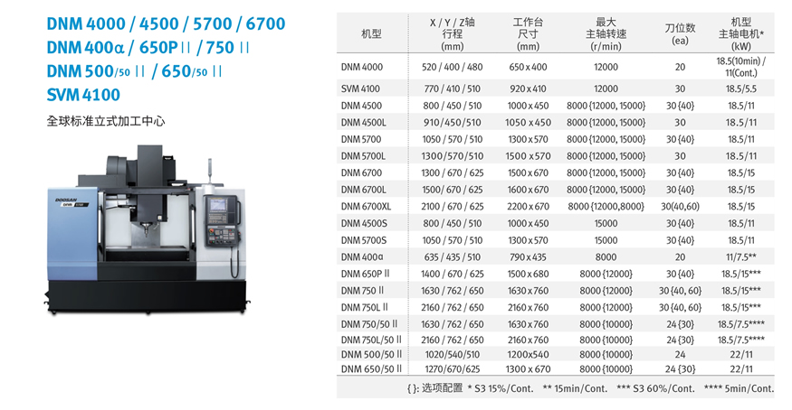 DNM 4500_5700_6700  系列(图1)