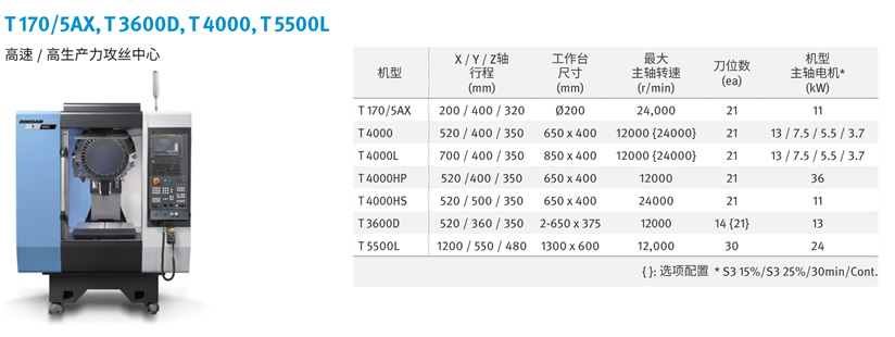 T 3600D 系列(图1)