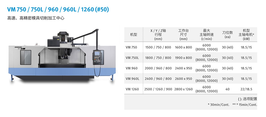 VM 750_960_1260 系列(图1)