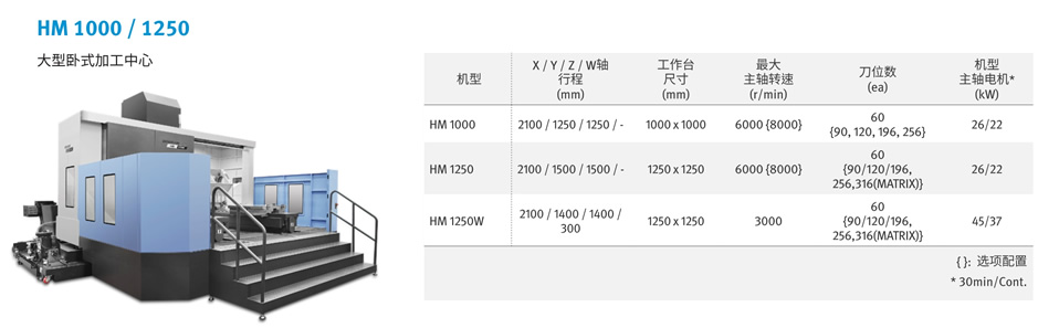 HM 1000_1250_1250W 系列(图1)