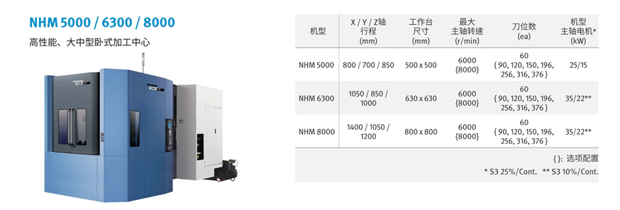 NHM 5000_6300_8000 系列(图1)