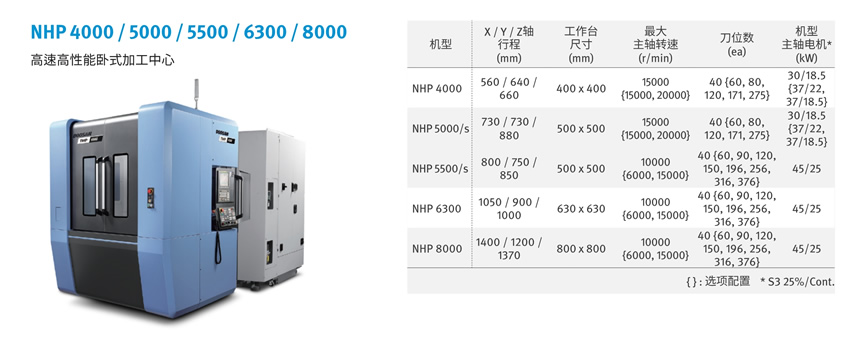 NHP 5500_6300_8000 系列(图1)