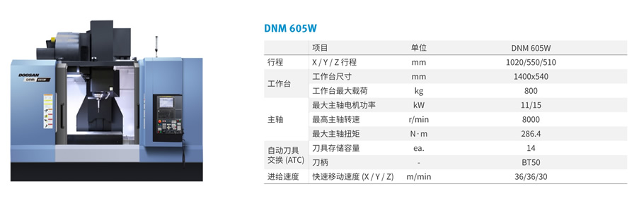 DNM 605W(图1)