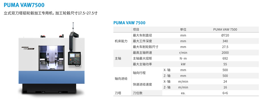 PUMA VAW7500(图1)