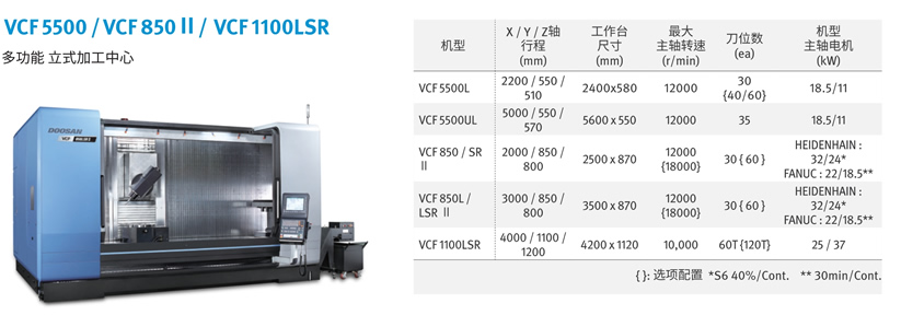 VCF 系列(图1)