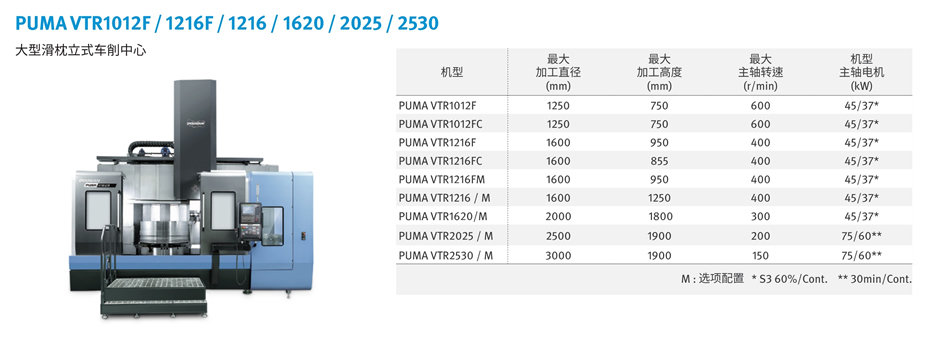PUMA VTR1216_1620 series(图1)