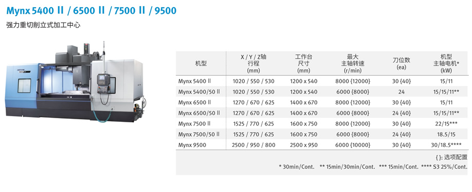 Mynx 系列(图1)