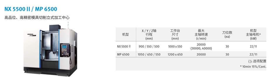 NX II 系列(图1)