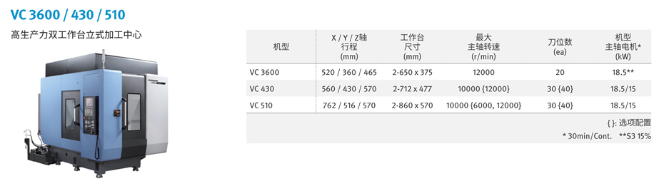 VC 430_510 系列(图1)